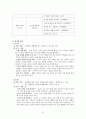 교과서 분석- 성실 개념 및 윤리적 의미 - 개념 교육내용의 구성 본시 지도안 16페이지