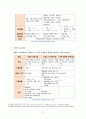 [유아교육론] - 일본의 유아교육 및 보육 14페이지