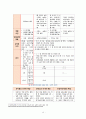 [유아교육론] - 일본의 유아교육 및 보육 16페이지