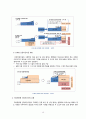 [유아교육론] - 일본의 유아교육 및 보육 20페이지