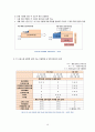 [유아교육론] - 일본의 유아교육 및 보육 21페이지