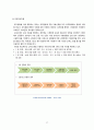 [유아교육론] - 일본의 유아교육 및 보육 29페이지