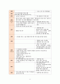 [유아교육론] - 일본의 유아교육 및 보육 34페이지