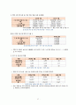 [유아교육론] - 일본의 유아교육 및 보육 39페이지