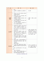 [유아교육론] - 일본의 유아교육 및 보육 63페이지