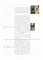 오사카 과학축전 보고서    4박 5일 2페이지