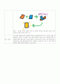 2012 부천 과학 축전 - 반짝반짝 금모래 도금 합금 8페이지