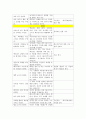 다큐멘터리  - 모건 스펄록 슈퍼 사이즈 미 무엇을 위한 자학 행위였나 4페이지