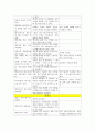 다큐멘터리  - 모건 스펄록 슈퍼 사이즈 미 무엇을 위한 자학 행위였나 6페이지