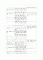 다큐멘터리  - 모건 스펄록 슈퍼 사이즈 미 무엇을 위한 자학 행위였나 7페이지