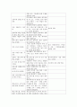 다큐멘터리  - 모건 스펄록 슈퍼 사이즈 미 무엇을 위한 자학 행위였나 8페이지