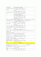다큐멘터리  - 모건 스펄록 슈퍼 사이즈 미 무엇을 위한 자학 행위였나 9페이지