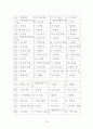 나의 장기 일생 계획 - 과거 오래된 미래 현재 내 안의 진정한 나를 찾아서 미래  더 먼 미래 15페이지