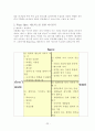 나의 장기 일생 계획 - 과거 오래된 미래 현재 내 안의 진정한 나를 찾아서 미래  더 먼 미래 22페이지