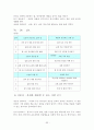 나의 장기 일생 계획 - 과거 오래된 미래 현재 내 안의 진정한 나를 찾아서 미래  더 먼 미래 33페이지