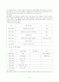장기 일생 계획표 - 나의 목회의 목표 비젼 철학 계획 및 목표 비젼 33페이지