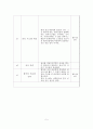 나의 장기 일생 계획 - 목회소명 사역계획 사역계획 가족계획 5페이지