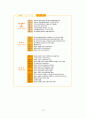 나의 장기 일생 계획 - 목회소명 사역계획 사역계획 가족계획 13페이지