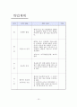 나의 장기 일생 계획 - 목회소명 사역계획 사역계획 가족계획 19페이지