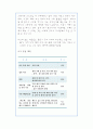 장기 일생 계획 - 소명 비전 계획 10페이지