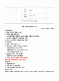 오사카 Guide book 세부일정 4박 5일 2페이지