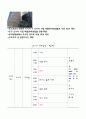 오사카 Guide book 세부일정 4박 5일 9페이지