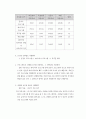 평생교육프로그램개발론 실습 5페이지