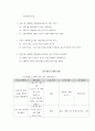 평생교육프로그램개발론 실습 6페이지