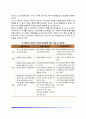 인간발달연구의 접근법(횡단적 접근법  종단적 접근법  순차적 접근법) 5페이지