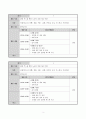 노숙인 후원 사업 - 중앙시장 건물 2층 미로예술시장 3페이지