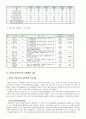 사회복지 행정론 -  한부모 가족 정책(한부모가족 지원법) 4페이지