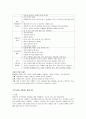 주의력 결핍 과잉행동장애 - 정의 특성 진단기준(DSM-IV) 관련된 특성들 7페이지
