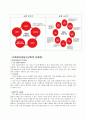 지역사회복지론 - 사회복지공동모금회란 문제점대응방향 2페이지