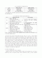 한국의 국제이주와 다문화주의 - 외국인 정책의 전개와 특성 다문화주의의 전개와 특성 정부와 시민사회의 역할 6페이지