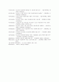 청소년의 자살생각에 관한 연구 9페이지