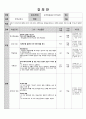 한국교회사 레포트 - 민중교회운동 통일운동과 토착화운동과 교회분열과 한국교회 6페이지