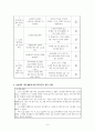 꽃밭정이 노인복지관 -  실습종합평가서 9페이지