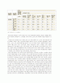 노년기의 여가생활과 교육 - 의의 유형  참여 실태와 촉진방향 자원봉사 활동 노인교육 9페이지
