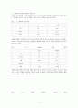 왕따와 학교폭력의 심각성과 발생원인 [청소년 문화] 설문지 5페이지