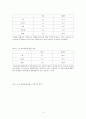 왕따와 학교폭력의 심각성과 발생원인 [청소년 문화] 설문지 6페이지
