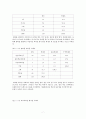 왕따와 학교폭력의 심각성과 발생원인 [청소년 문화] 설문지 7페이지