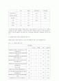 왕따와 학교폭력의 심각성과 발생원인 [청소년 문화] 설문지 8페이지