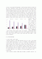 사회복지 행정론 - 독거 노인의 원인과 문제점 4페이지
