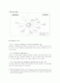 사례연구 - PACT(Program for Assertive Community Treatment)모델 중심으로 7페이지