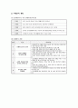 사례연구 - PACT(Program for Assertive Community Treatment)모델 중심으로 9페이지
