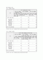 사례연구 - PACT(Program for Assertive Community Treatment)모델 중심으로 14페이지