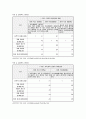 사례연구 - PACT(Program for Assertive Community Treatment)모델 중심으로 15페이지