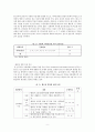 비공식 멘토링이 시설아동의 자아존중감에 미치는 영향 - 사회복지정책론 세미나 9페이지