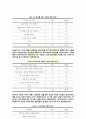 성인의 독서 실태에 대한 설문 보고서 - 사회복지 조사론 7페이지