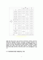 성인의 독서 실태에 대한 설문 보고서 - 사회복지 조사론 11페이지